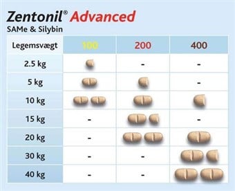 Vetoquinol Zentonil Avanceret - 200g til hund og kat mod leversygdomme